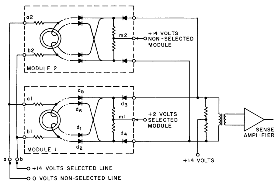 Strand and module selection circuitry